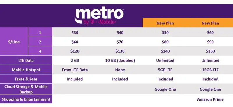 Ilimitada sem fios: Política de roaming sem fios do Metro pela T-Mobile
