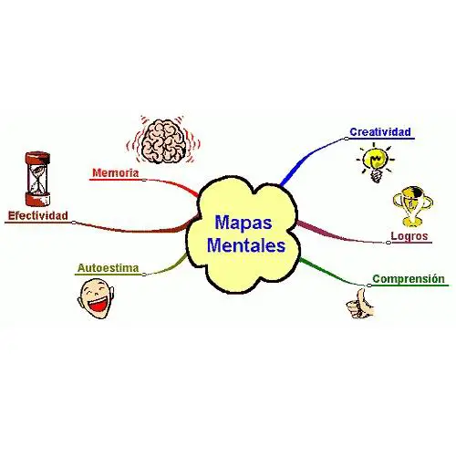 Como criar um mapa mental para clarificar as minhas ideias
